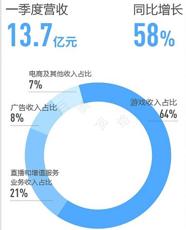 哔哩哔哩广告非常重视用户体验|B站广告推广