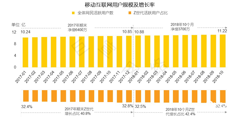 b站推广优势 b站推广优势