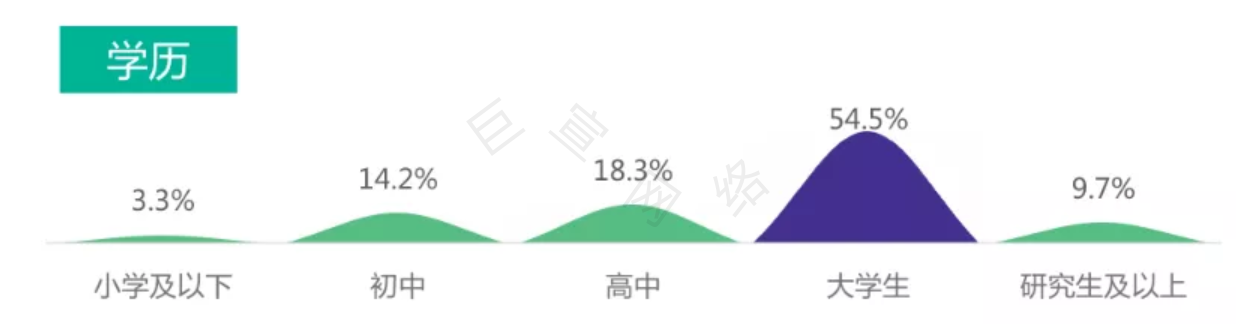 ​哔哩哔哩广告营销用户类型你知道哪些呢？B站广告计费方式