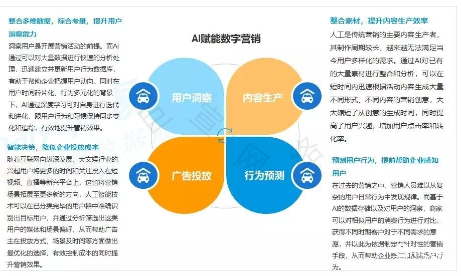 哔哩哔哩广告推广：AI数字赋能下的营销新篇章