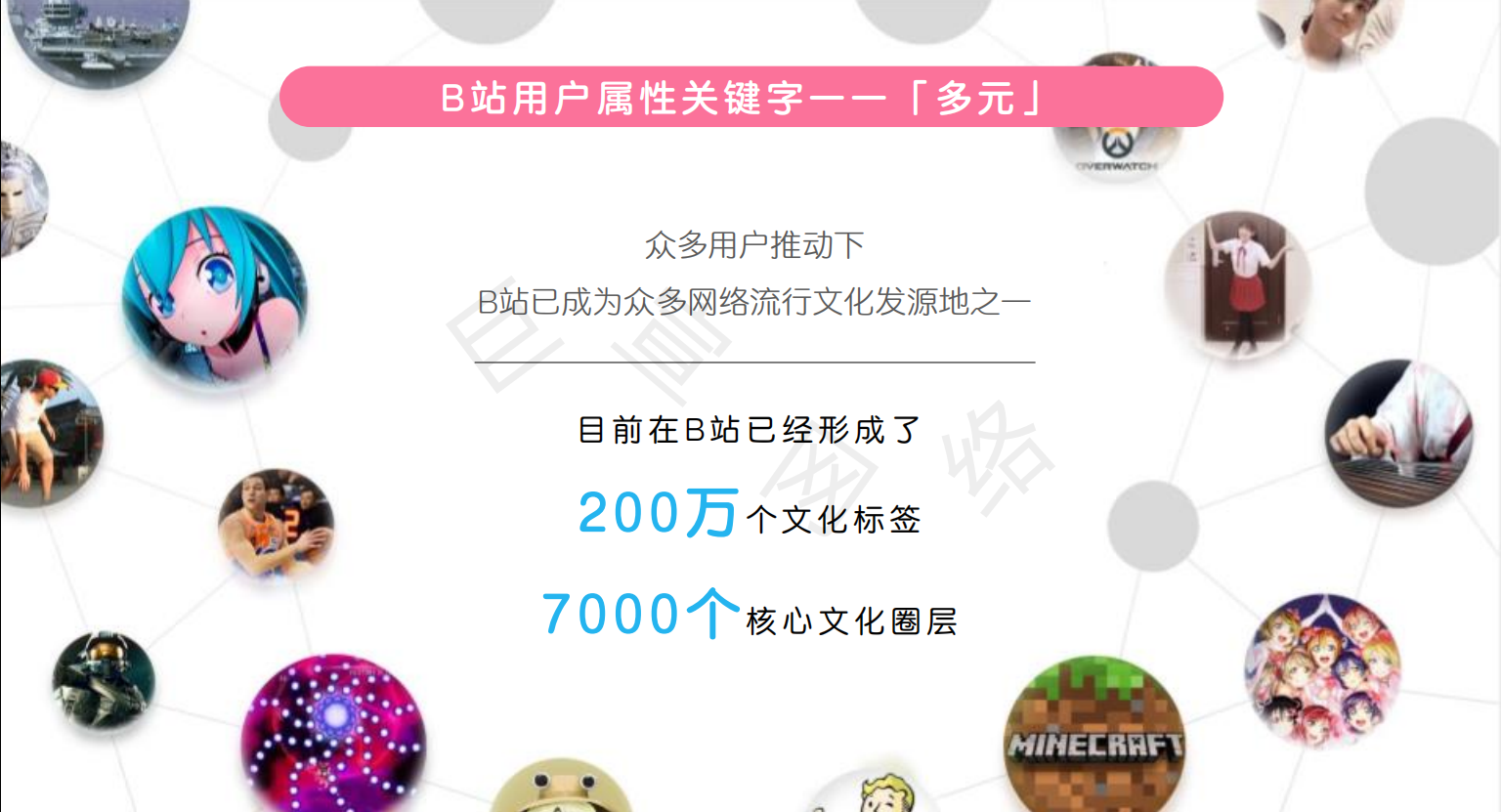 B站用户属性关键字-多元 B站用户属性关键字-多元