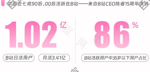 国货美妆如何抢占Z世代市场？—B站广告全攻略