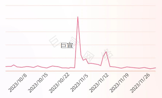 B站广告平台正成为美妆个护行业大促新蓝海 B站广告平台正成为美妆个护行业大促新蓝海