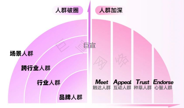 B站广告数据产品策略升级 B站广告数据产品策略升级