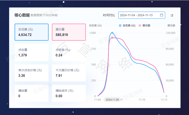B站广告投放数据 B站广告投放数据