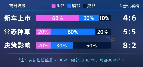 B站广告达人配比 B站广告达人配比