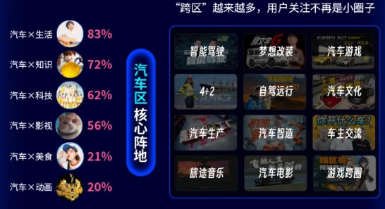 B站广告平台举办汽车生态共创大会，打造「智能汽车第一站」