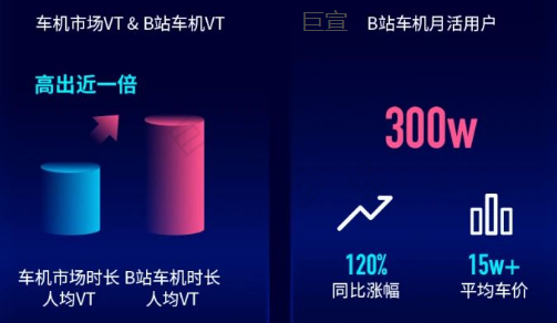 B站广告后台数据调查显示年轻汽车用户场景也在变 B站广告后台数据调查显示年轻汽车用户场景也在变