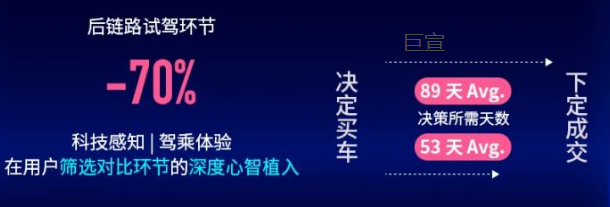B站广告数据调查显示年轻汽车用户购车决策前置 B站广告数据调查显示年轻汽车用户购车决策前置