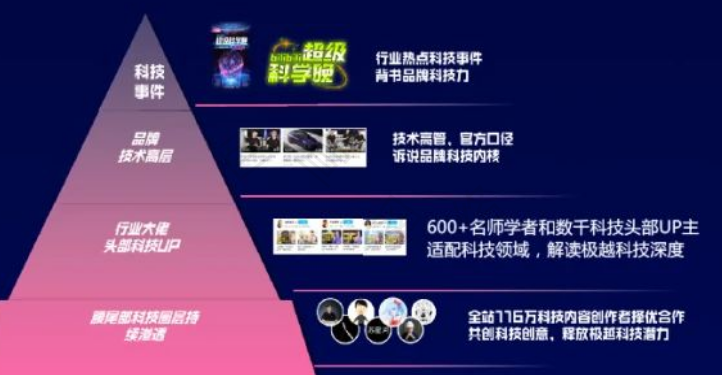 快手广告以专业度为目标,找专业的人做专业的事 快手广告以专业度为目标,找专业的人做专业的事