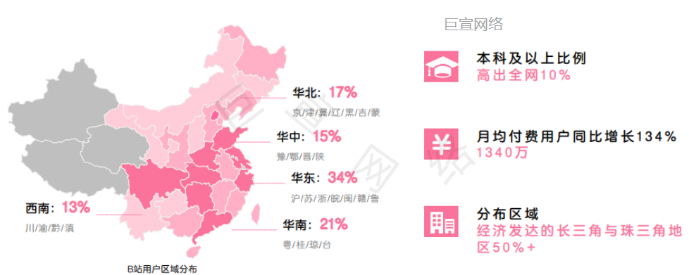 新客率超50%的「星火计划」，又双叒叕升级了！—B站广告投放平台