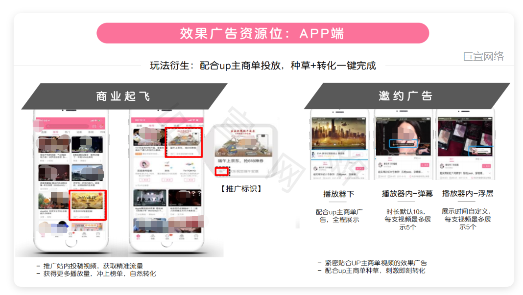 哔哩哔哩广告后台详细介绍，B站推广后台操作流程！