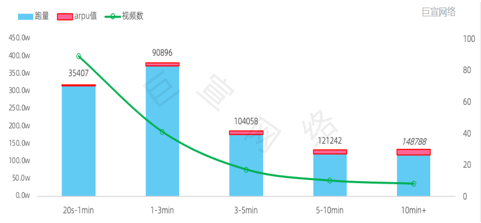 在B站未来“泛娱乐”化广告的路上，西瓜视频是一个对手|B站广告推广