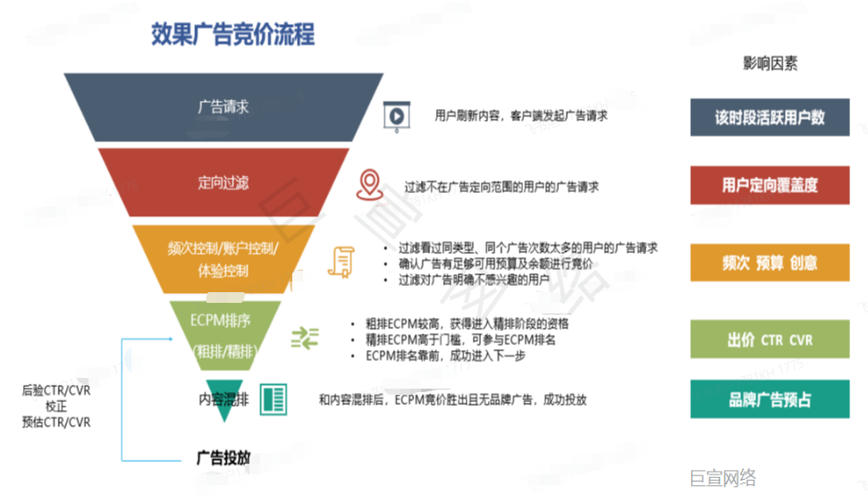 舞蹈社团可以投放B站广告吗？哔哩哔哩广告推广怎么做？