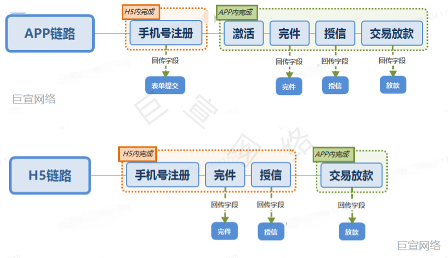 哔哩哔哩弹幕广告投放效果怎么样？哔哩哔哩广告开户找谁？