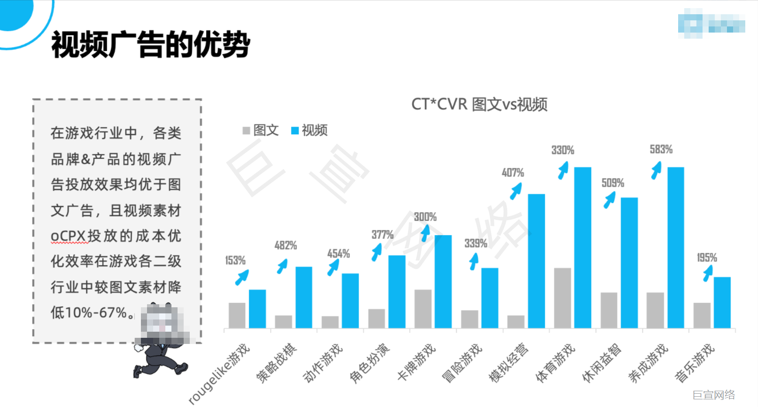 B站视频广告的优势 B站视频广告的优势