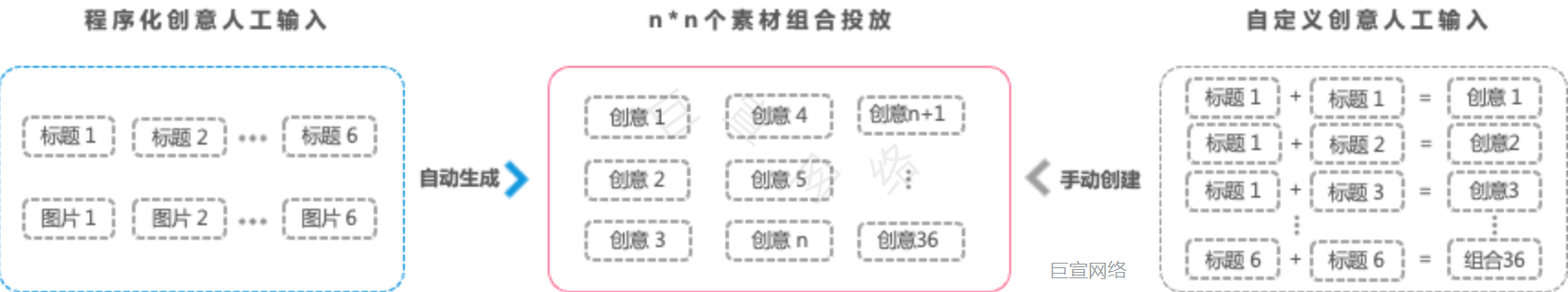 B站广告程序化创意优势 B站广告程序化创意优势