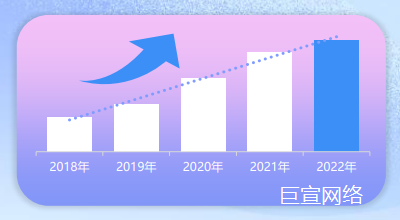 B站活跃用户高增长 B站活跃用户高增长