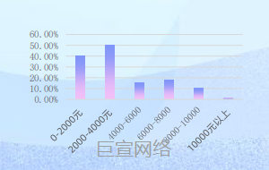 B站用户年龄占比 B站用户年龄占比