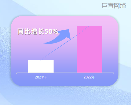 B站通信行业投放现况 B站通信行业投放现况