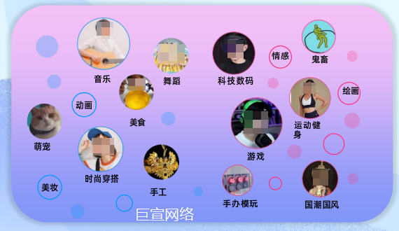 B站多元圈层UP主 B站多元圈层UP主