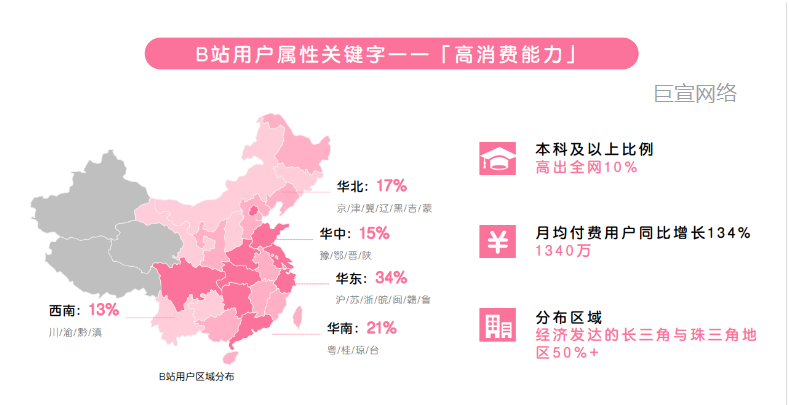 在B站广告投放中为什么会出现获客成本高，客户线索质量差的问题？