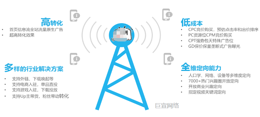 哔哩哔哩广告投放常见问题！B站广告开户注意事项！