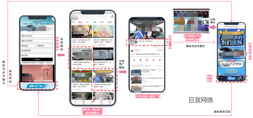 哔哩哔哩原生广告是什么？B站广告落地页支持视频内容吗？