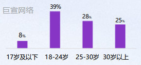B站广告投放行业人群规模 B站广告投放行业人群规模