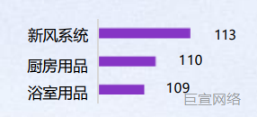 B站广告投放:人群装修偏好 B站广告投放:人群装修偏好
