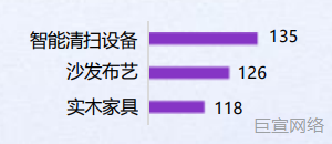 B站广告投放:人群装修偏好 B站广告投放:人群装修偏好