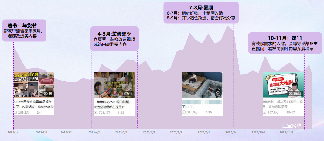 家居家装全年流量增长趋势 家居家装全年流量增长趋势