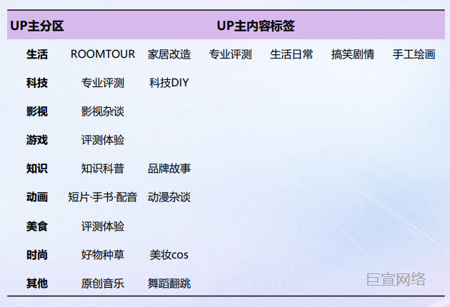 B站广告投放:根据品宣诉求达人 B站广告投放:根据品宣诉求达人