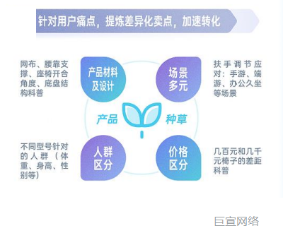 B站广告投放加速转化 B站广告投放加速转化