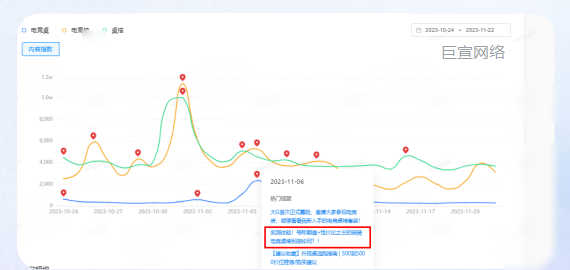 B站广告投放桌搭赛道声量上升(电竞桌) B站广告投放桌搭赛道声量上升(电竞桌)