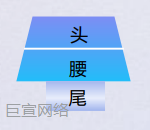 B站广告投放粉层分布 B站广告投放粉层分布