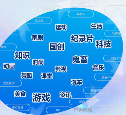 B站广告投放:高浓度 & 丰富的分区内容 B站广告投放:高浓度 & 丰富的分区内容