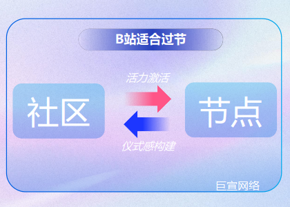 B站广告投放:B站为年轻人提供更具仪式感的节点氛围 B站广告投放:B站为年轻人提供更具仪式感的节点氛围