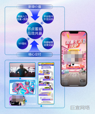 B站广告投放实现品牌借势节点营销,提升用户情感连接 B站广告投放实现品牌借势节点营销,提升用户情感连接