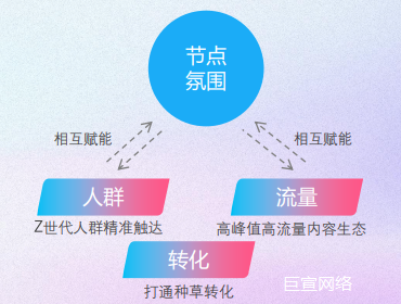 B站广告投放:节点事件IP B站广告投放:节点事件IP