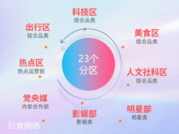B站广告投放:主站原生IP B站广告投放:主站原生IP