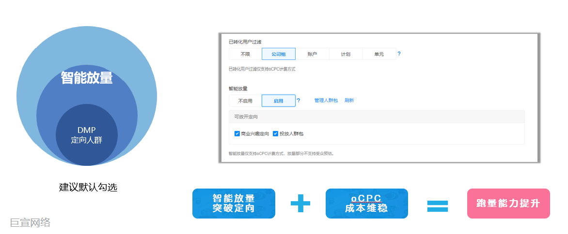 B站广告投放智能放量 B站广告投放智能放量