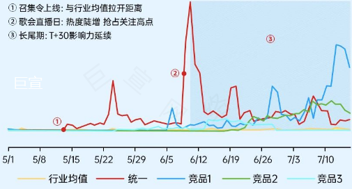B站广告推广案例——人群资产增长60倍！品牌冰红茶如何在B站拉新？