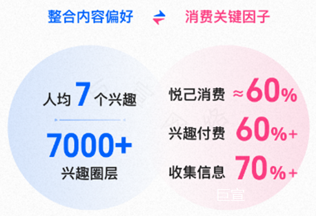 如何在B站广告平台找到对的人 如何在B站广告平台找到对的人