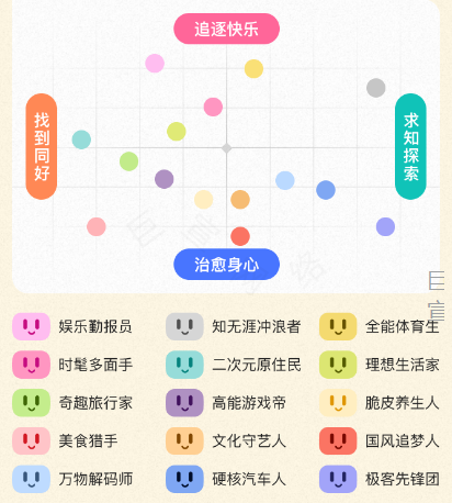 B站广告人群研究方法论 B站广告人群研究方法论