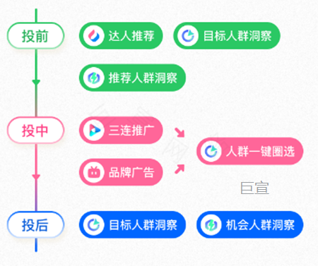 B站广告特色人群运用支持 B站广告特色人群运用支持