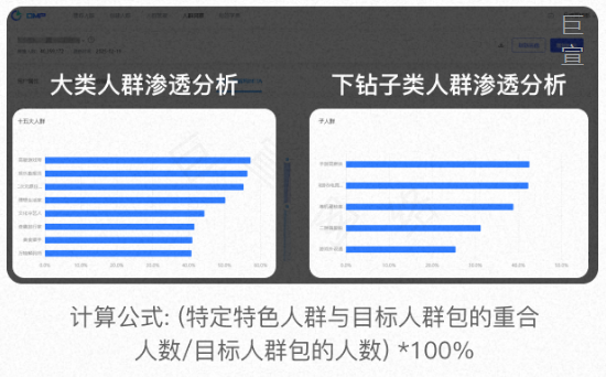 B站广告投前-目标人群洞察 B站广告投前-目标人群洞察