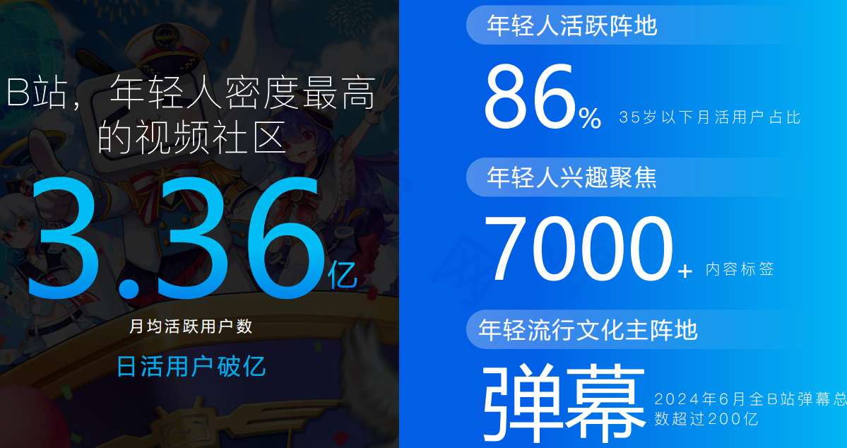B站广告平台用户群体 B站广告平台用户群体