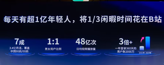 从国潮到中式养生，食饮和白酒品牌如何借力B站广告抢占年轻市场？