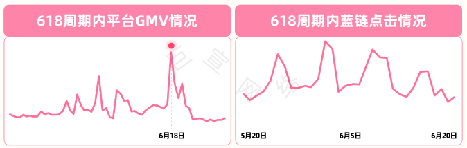 618 B站广告经营指南丨美妆行业如何实现大促爆发？